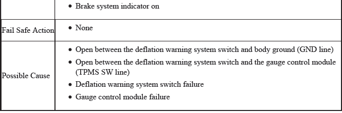 VSA System - Diagnostics